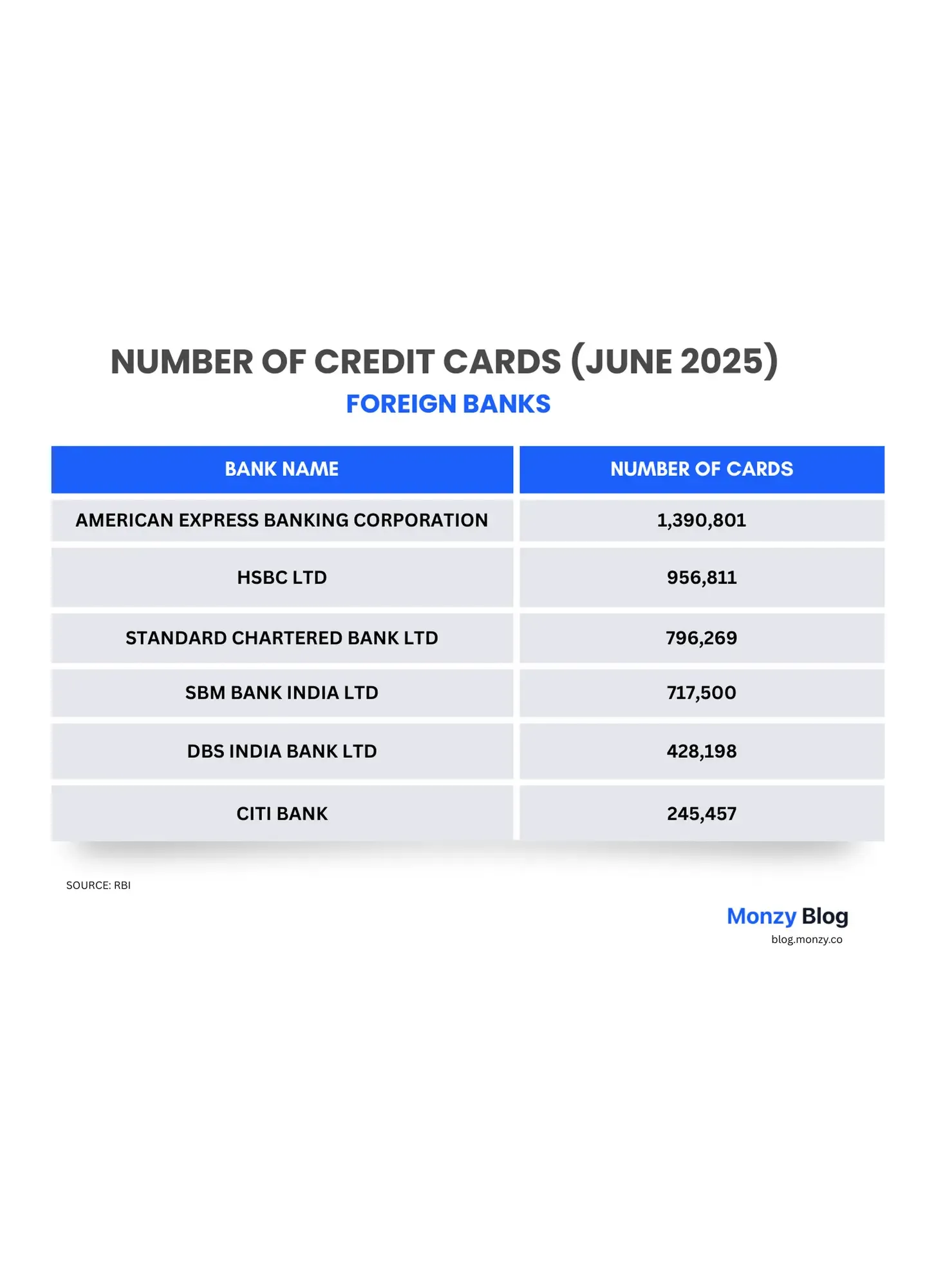 Number-cards-foreign-banks-india-monzy