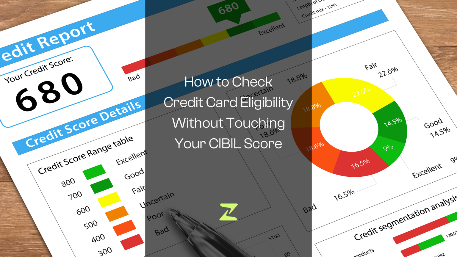 How to Check Credit Card Eligibility Without Touching Your CIBIL Score