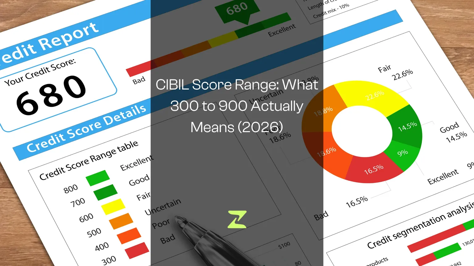 CIBIL Score Range: What 300 to 900 Actually Means (2026)