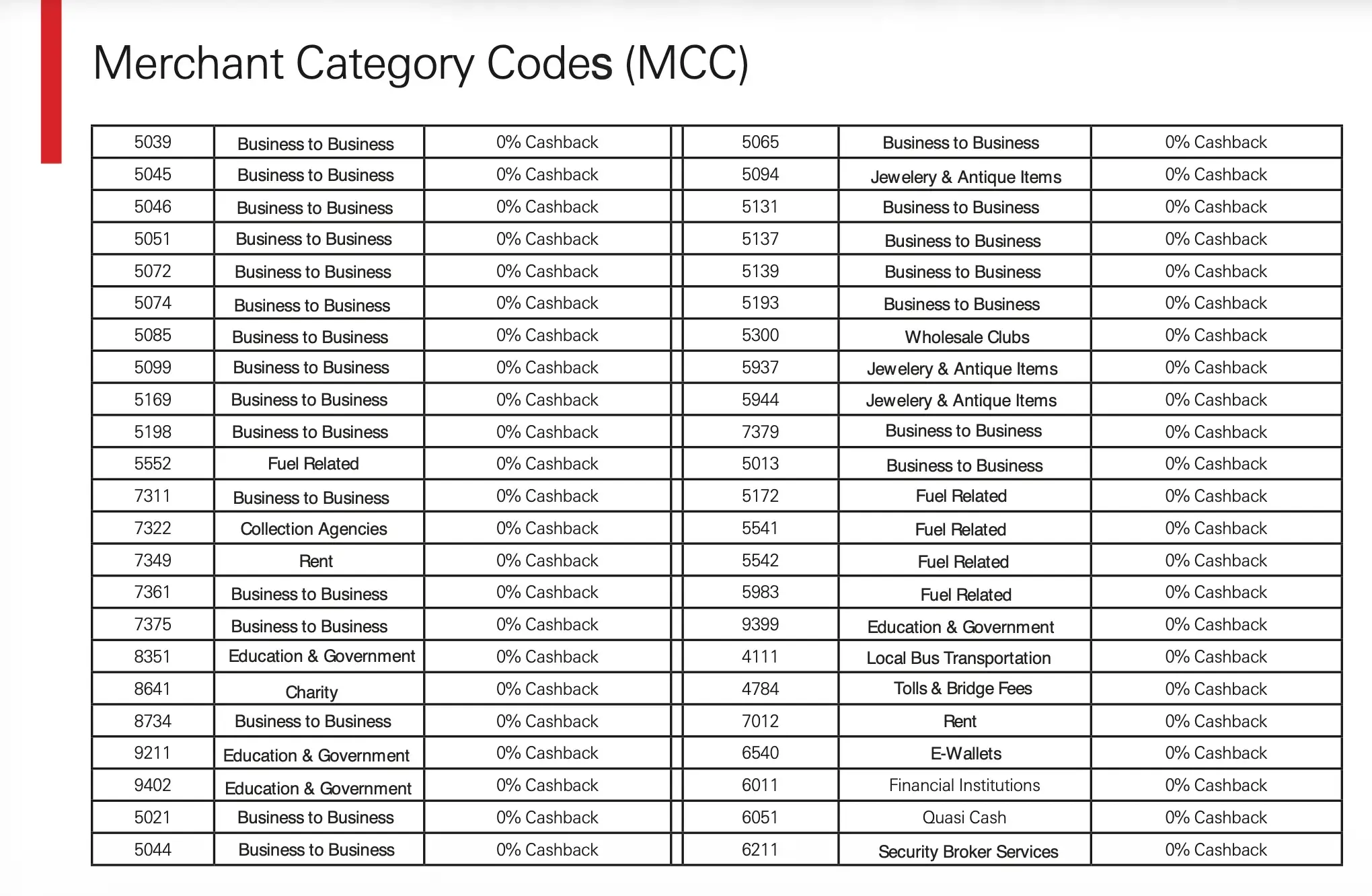hsbc-live-plus-mcc-cashback-mcc