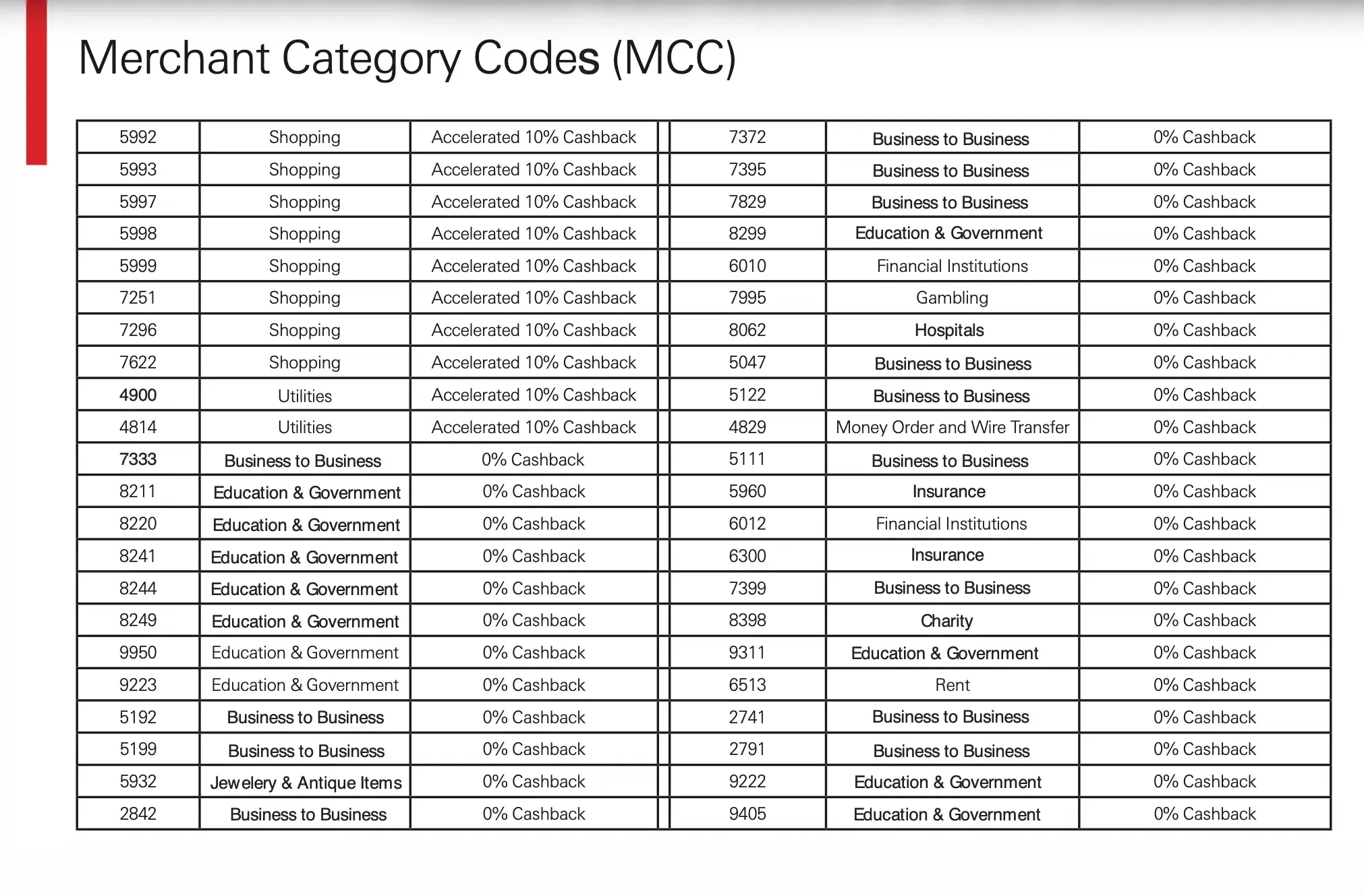 hsbc-live-plus-revaluation-mcc-list