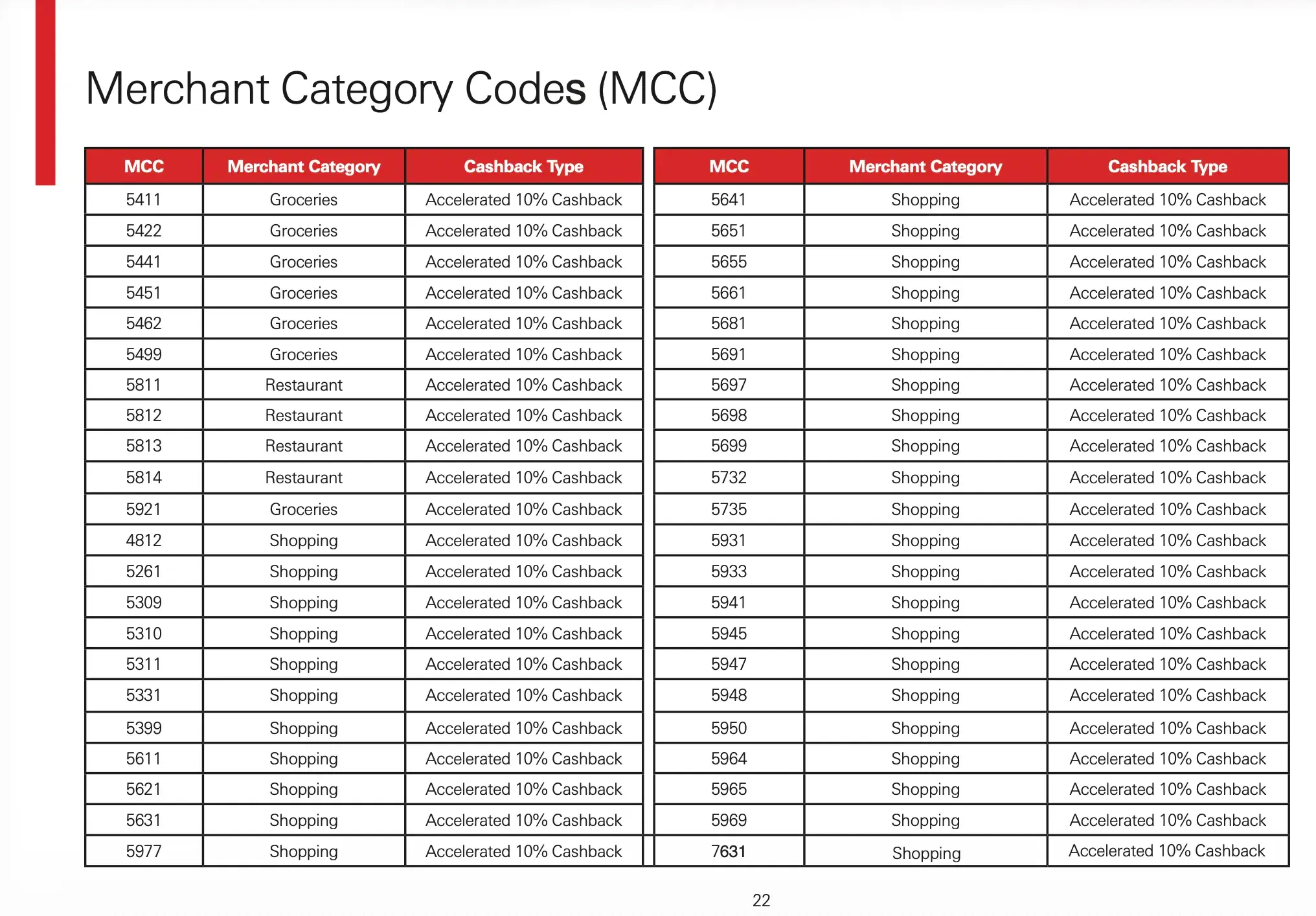 hsbc-live-plus-upgrade-mcc-list